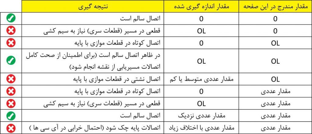 تست دیود