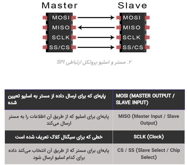 بهترین آموزشگاه تعمیر موبایل